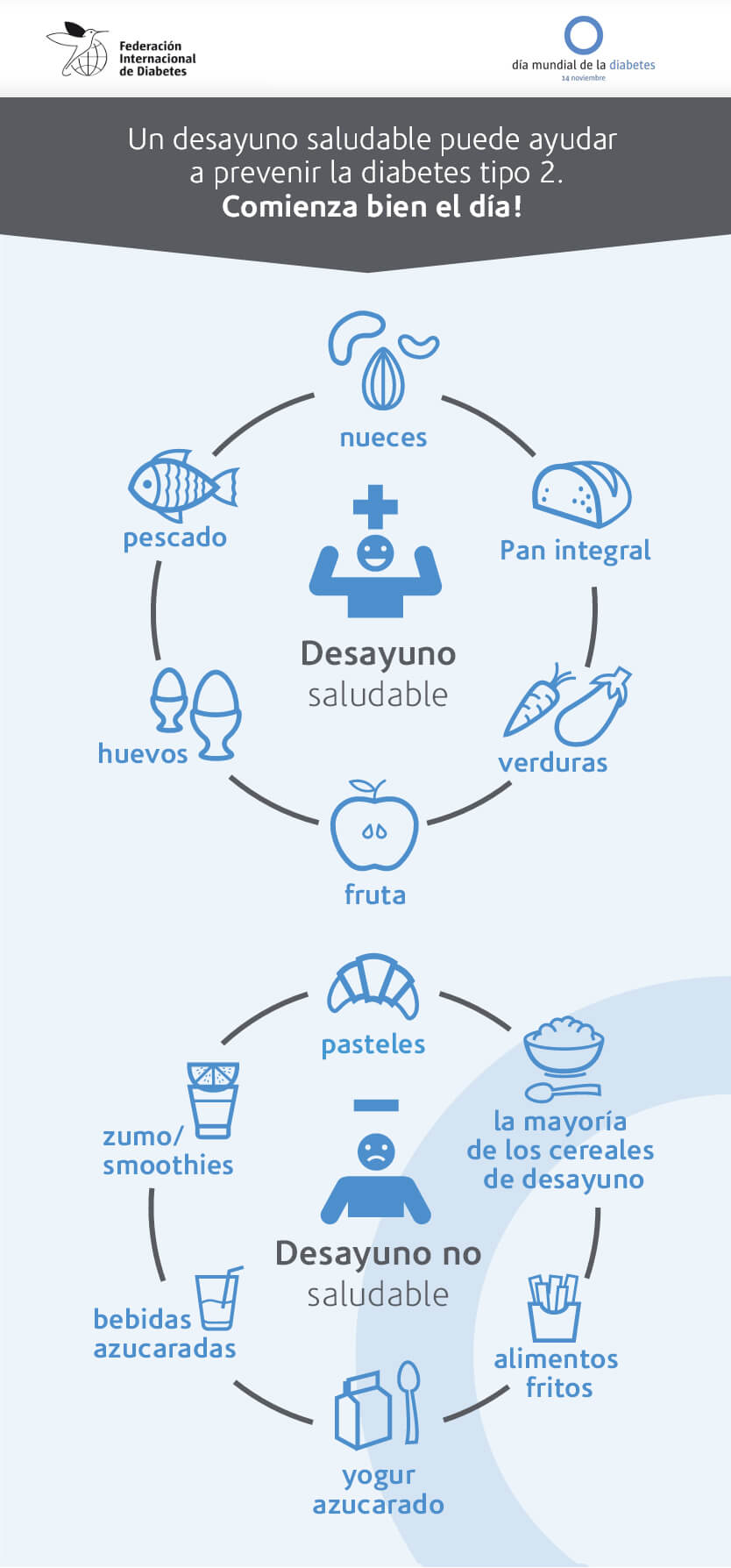 infografia_desayuno_saludable diabetes
